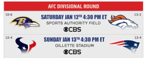 NFL AFC Divisional Round Playoffs