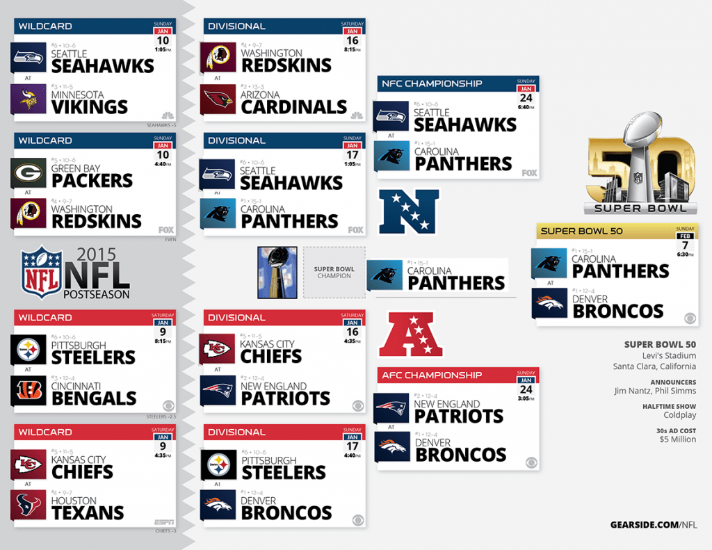 Thanks to http://gearside.com/nfl for the artwork!